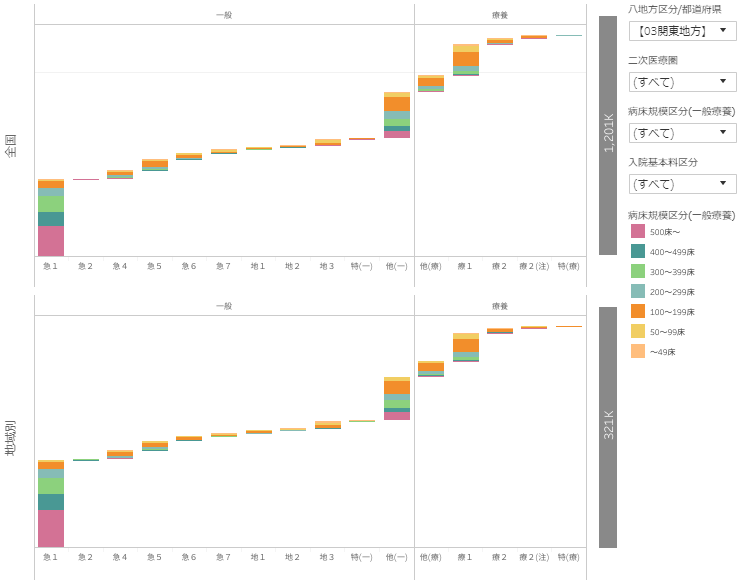 approvalbased-beddistribution-visualization-manual04