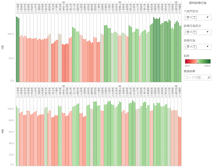 ndbbased-medicalinterventionscr-visualization-manual01