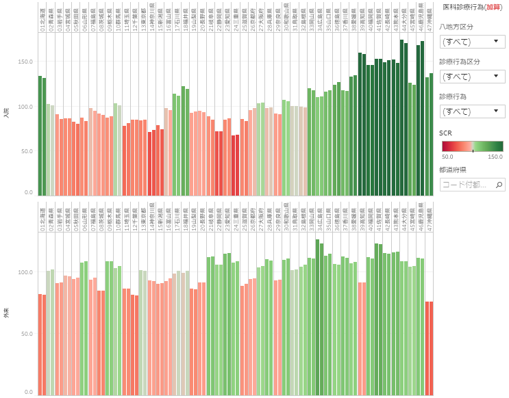 ndbbased-medicalinterventionscr-visualization-manual04