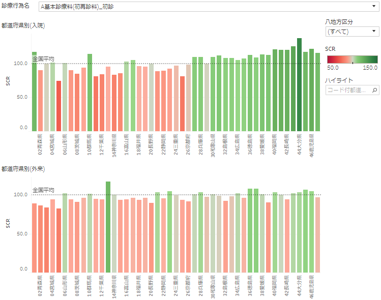 ndbbased-standardizedclaimratio-visualization-manual02