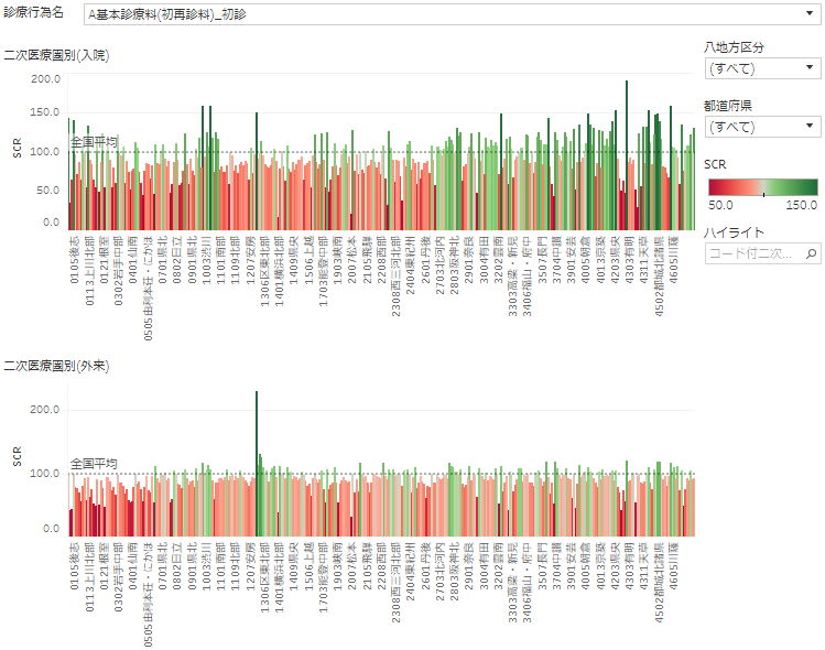 ndbbased-standardizedclaimratio-visualization-manual04