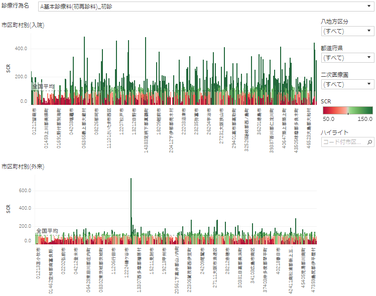 ndbbased-standardizedclaimratio-visualization-manual06