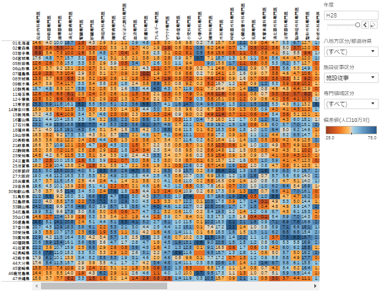 physicianssurveybased-specialistdistribution-visualization-manual01