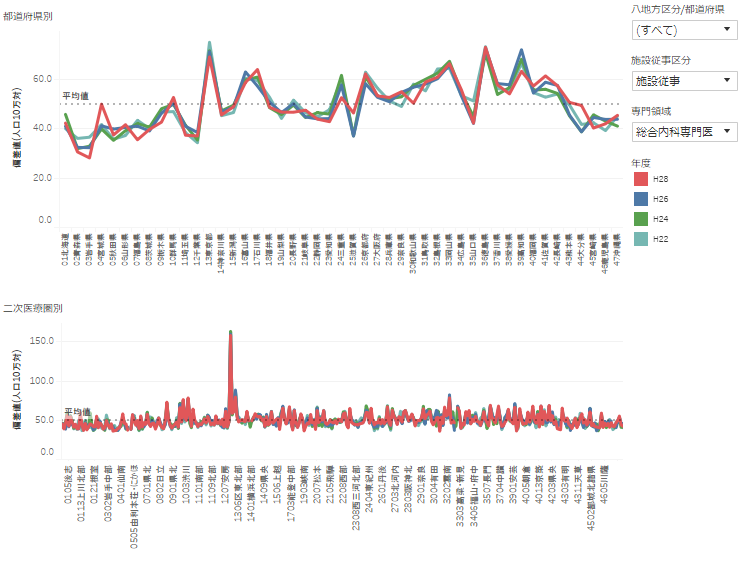 physicianssurveybased-specialistdistribution-visualization-manual02