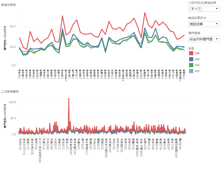 physicianssurveybased-specialistdistribution-visualization-manual04