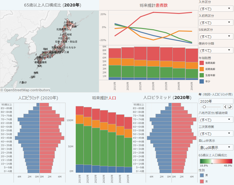 populationprojectionbased-medicaldemandforecast-visualization-manual01