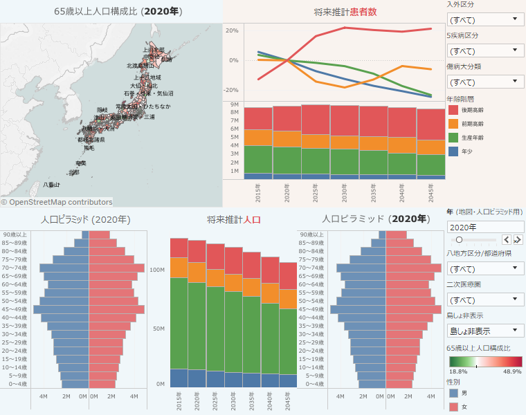 populationprojectionbased-medicaldemandforecast-visualization-manual02