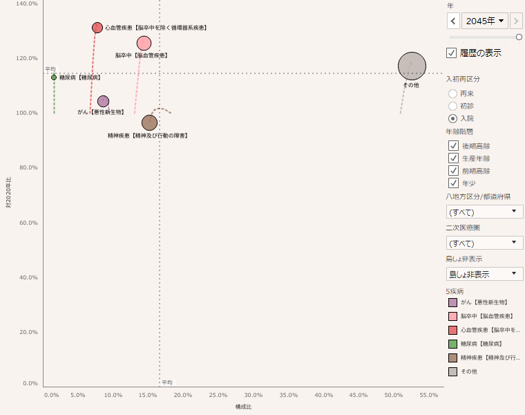 populationprojectionbased-medicaldemandforecast-visualization-manual03