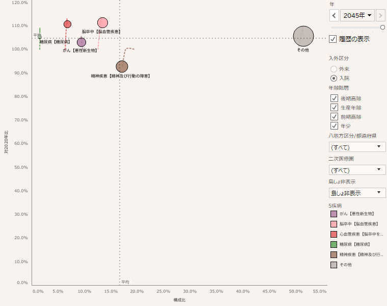 populationprojectionbased-medicaldemandforecast-visualization-manual04