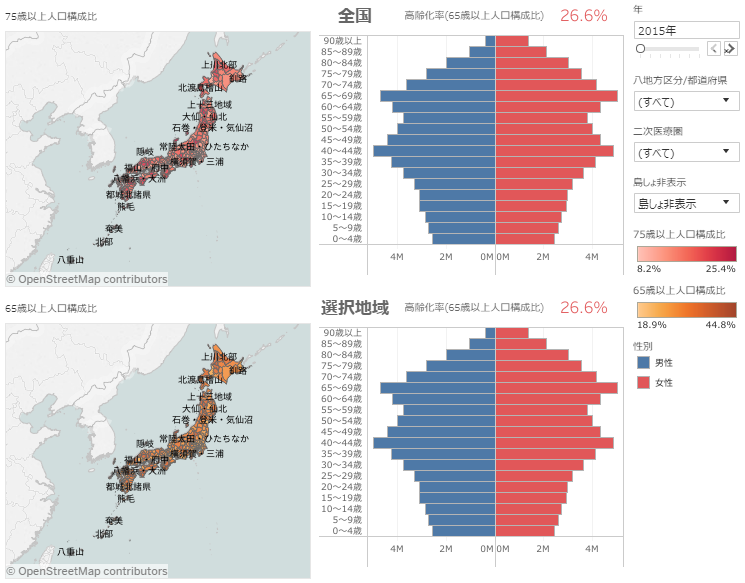 populationprojectionbased-populationpyramid-visualization-manual01