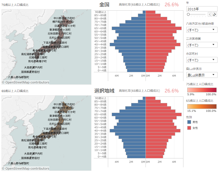 populationprojectionbased-populationpyramid-visualization-manual02