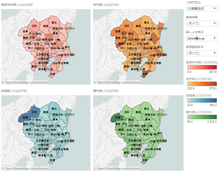 reportingbased-beddistribution-visualization-manual01