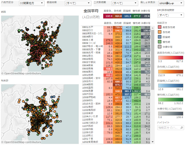 reportingbased-beddistribution-visualization-manual03