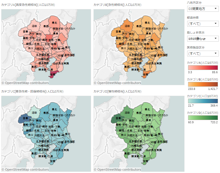 reportingbased-beddistribution-visualization-manual04