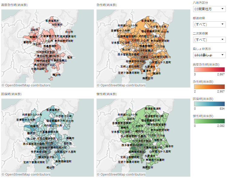 reportingbased-beddistribution-visualization-manual06