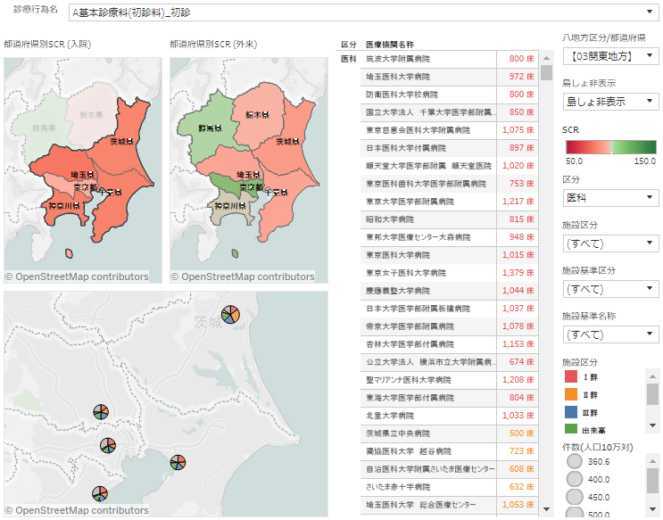 standardizedclaimratio-facilitystandard-visualization-manual02