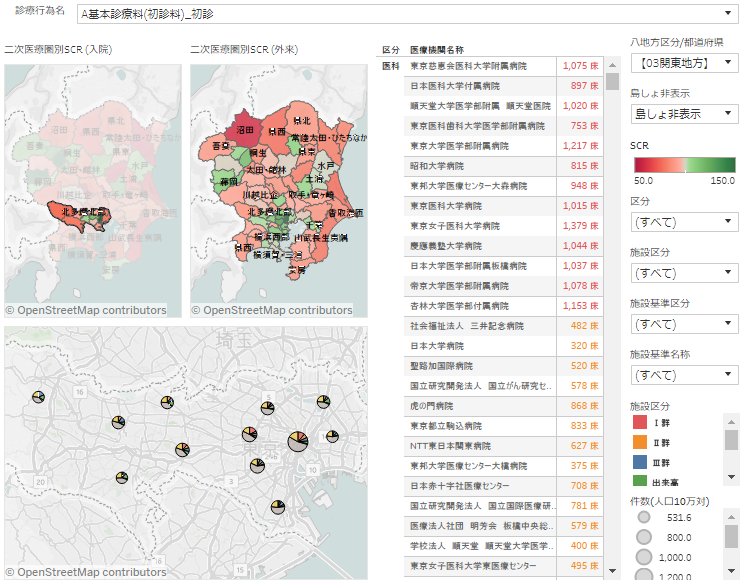 standardizedclaimratio-facilitystandard-visualization-manual04