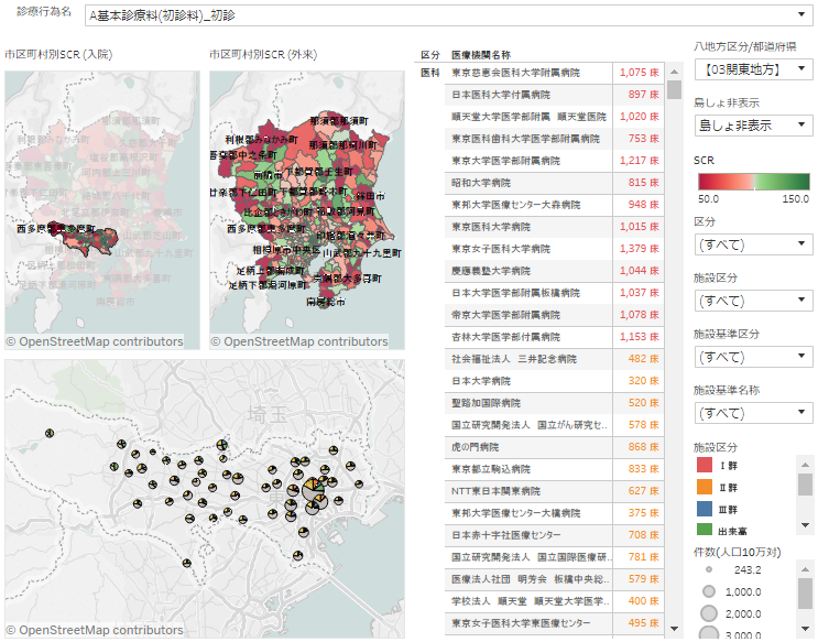 standardizedclaimratio-facilitystandard-visualization-manual06