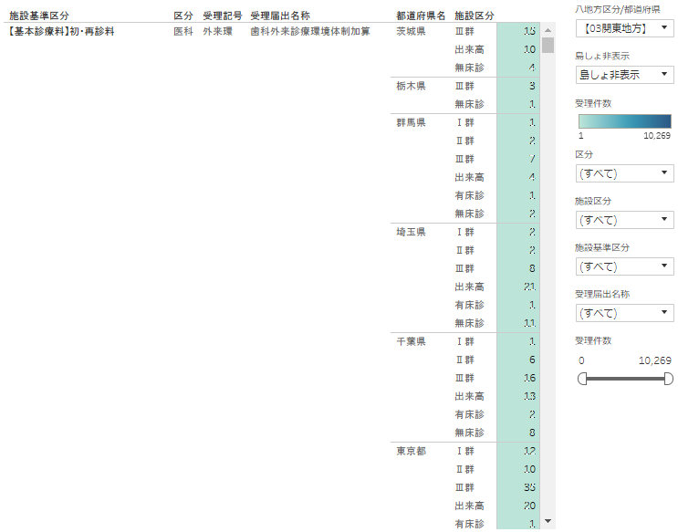 standardizedclaimratio-facilitystandard-visualization-manual07