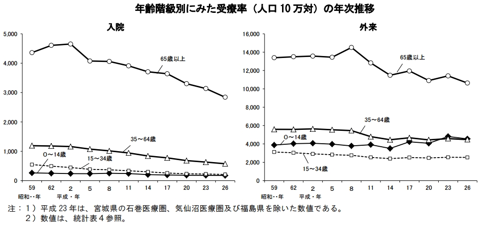 treatment-rate-transition