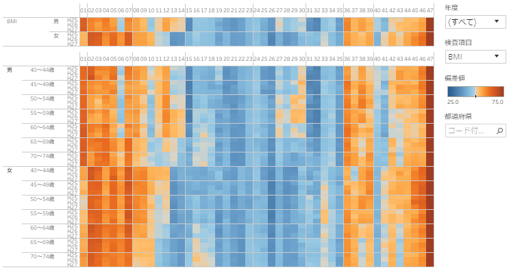 ndbbased-specifichealthcheckups-visualization-manual01