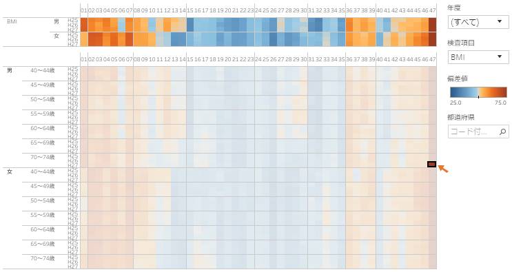 ndbbased-specifichealthcheckups-visualization-manual02