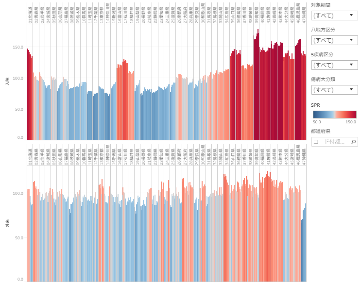 patientsurveybased-standardizedpatientsactualizedratio-visualization-manual01