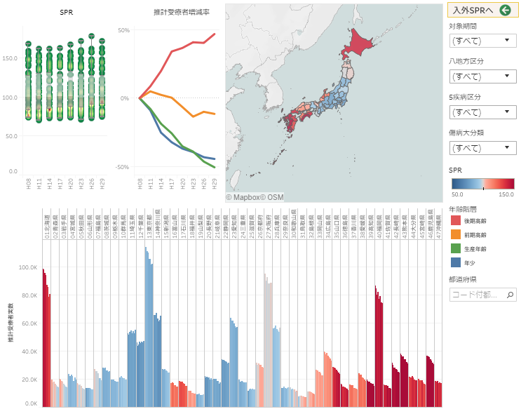 patientsurveybased-standardizedpatientsactualizedratio-visualization-manual02