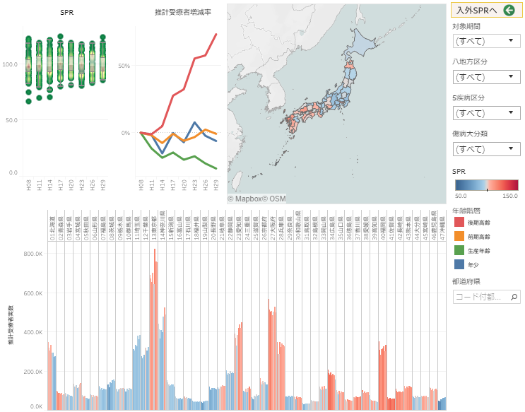 patientsurveybased-standardizedpatientsactualizedratio-visualization-manual03