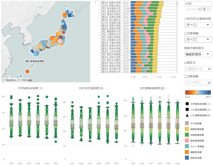 notificationbased-functionalcoefficientdistribution-visualization-manual01