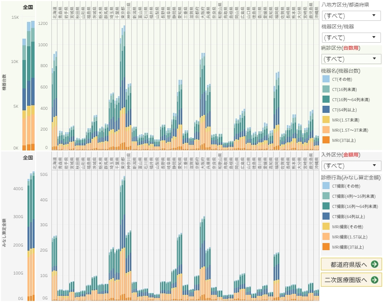 reportingndbbased-ctmridistribution-visualization-manual01