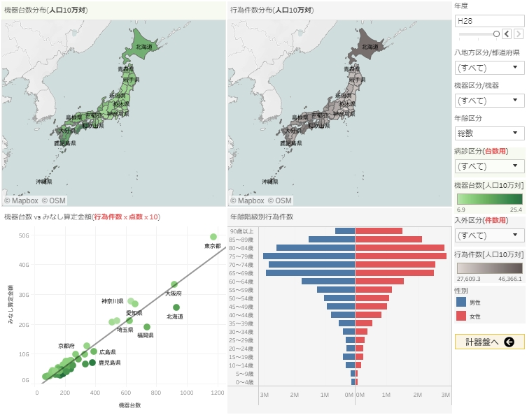 reportingndbbased-ctmridistribution-visualization-manual02