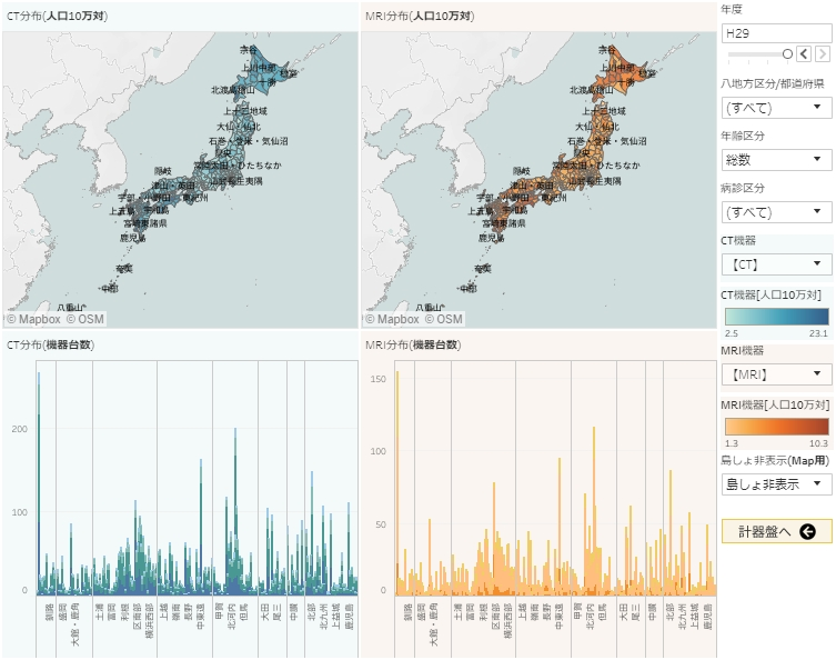 reportingndbbased-ctmridistribution-visualization-manual03