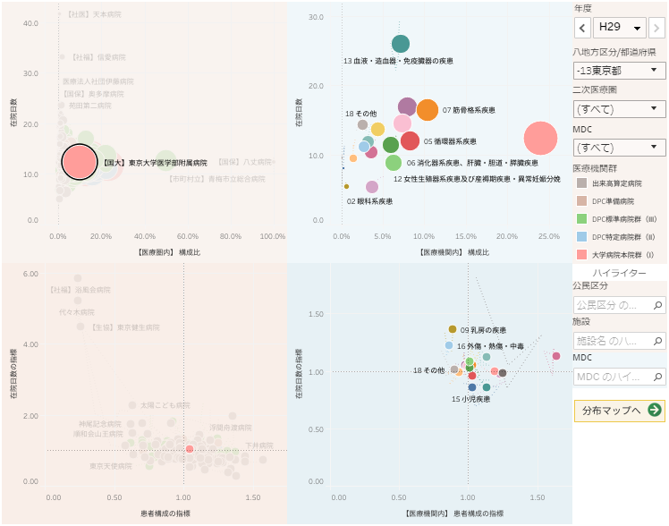 dpcbased-activebedrate-visualization-manual01