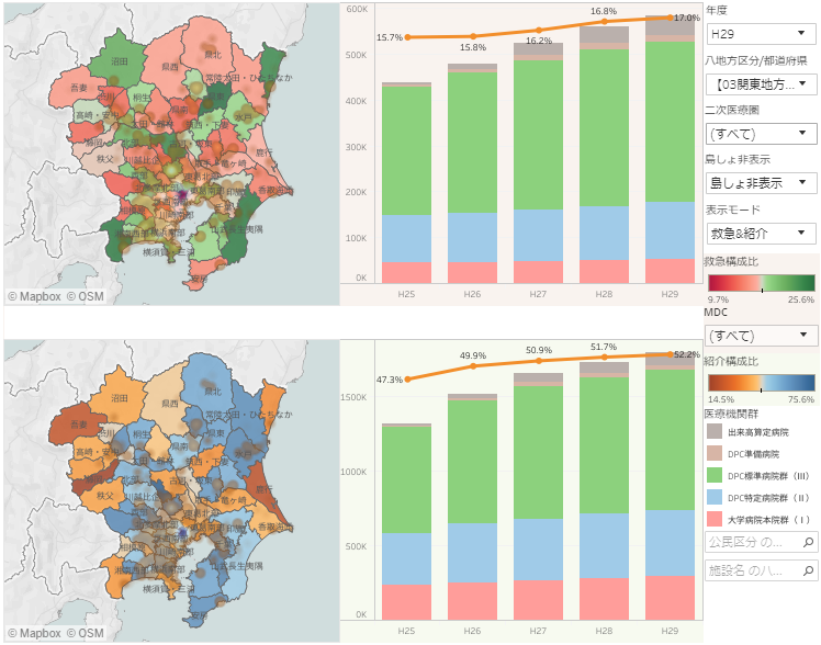 dpcbased-ambulancereferral-visualization-manual01