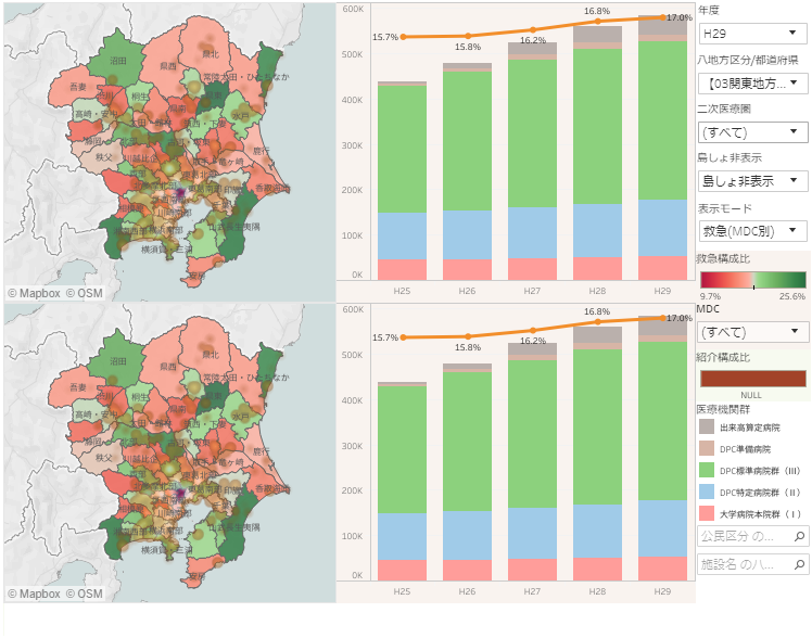 dpcbased-ambulancereferral-visualization-manual02