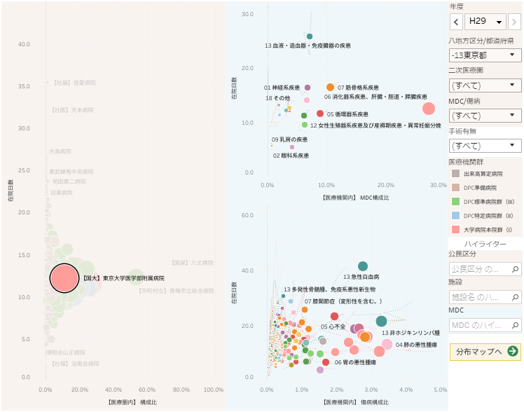 dpcbased-patientnumber-visualization-manual01