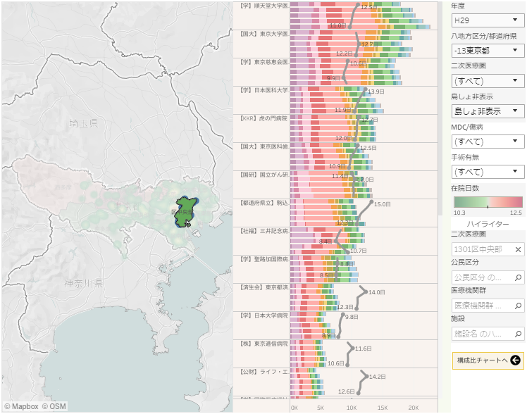 dpcbased-patientnumber-visualization-manual02