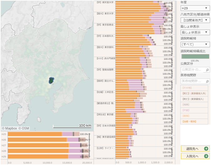 dpcbased-outcomedischargelocation-visualization-manual01