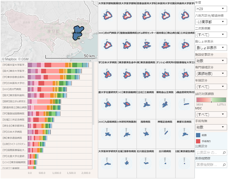 dpcbased-patientnumber-specialistdistribution-visualization-manual01