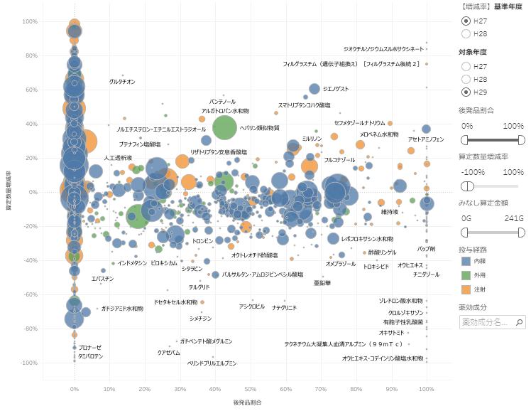 ndbbased-activeingredientgenericrate-visualization-manual01