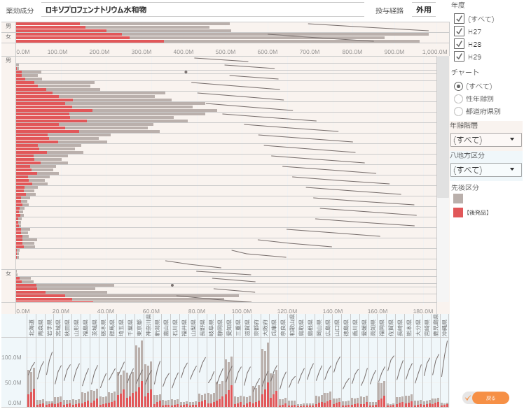 ndbbased-activeingredientgenericrate-visualization-manual02