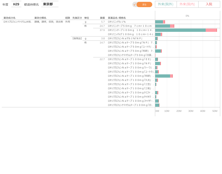 ndbbased-activeingredientgenericrate-visualization-manual03