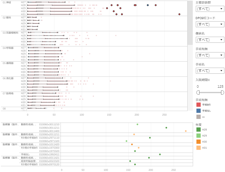 dpcbased-averagelengthofstay-visualization-manual02