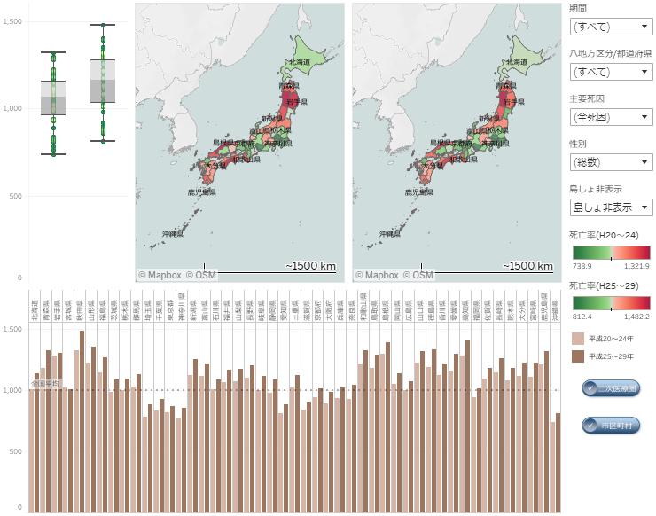 vitalstatisticsbased-mortalityratio-visualization-manual01