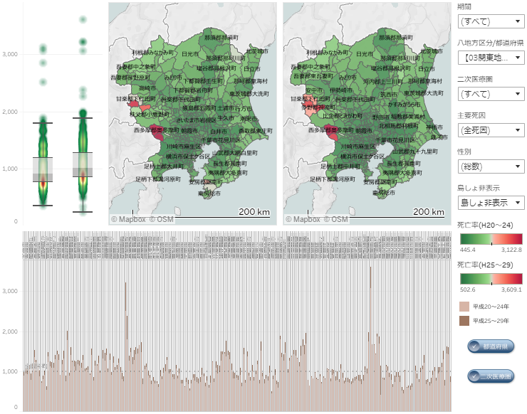 vitalstatisticsbased-mortalityratio-visualization-manual03