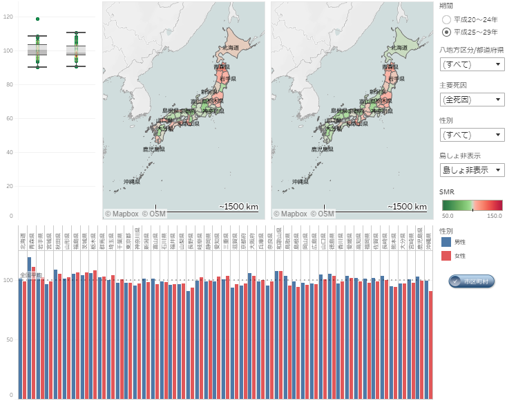 vitalstatisticsbased-standardized-mortalityratio-visualization-manual01