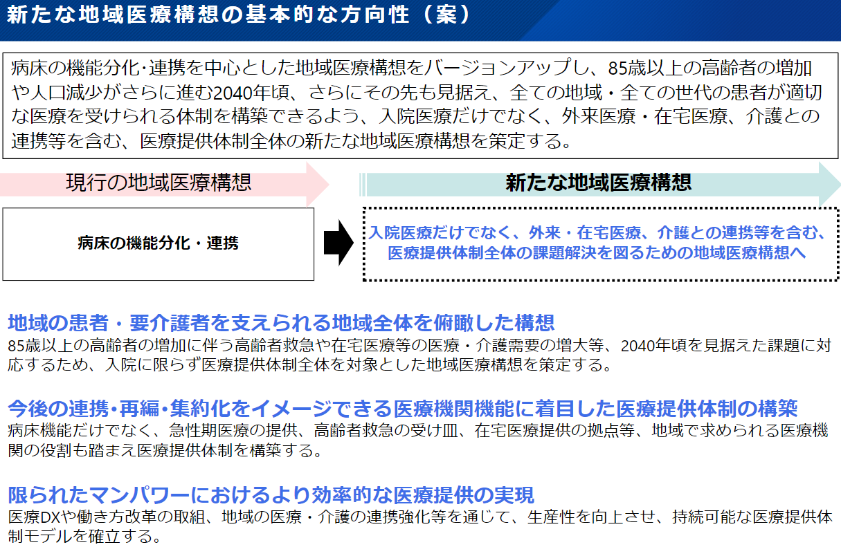 新たな地域医療構想の基本的な方向性（案）