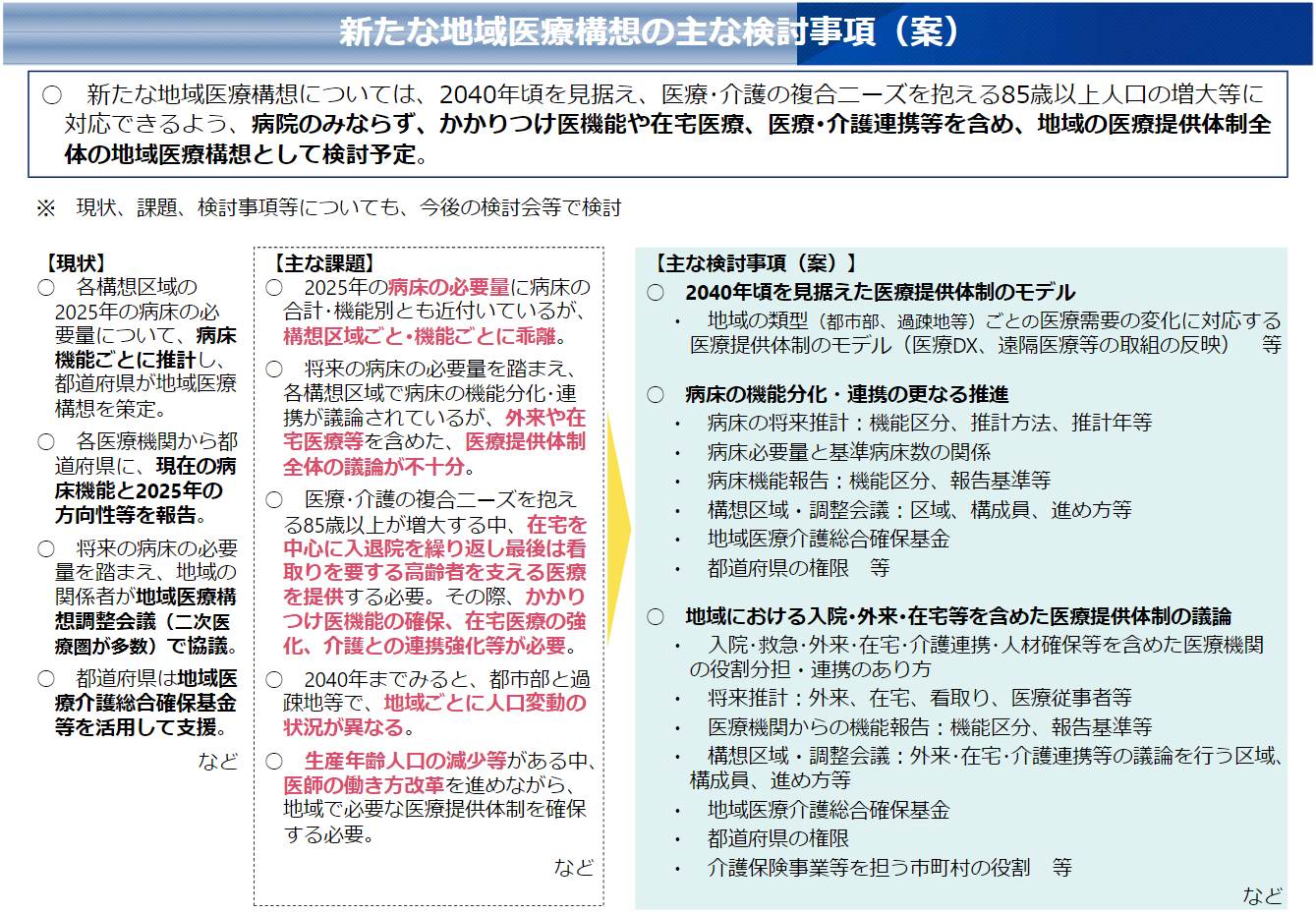 新たな地域医療構想の主な検討事項（案）