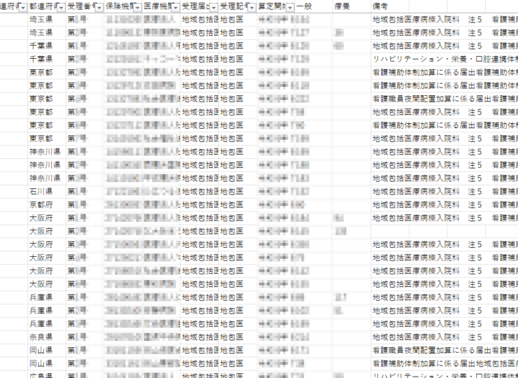 全国医療圏統合マスター：地域包括医療（地メディ）病棟 届出施設一覧データ